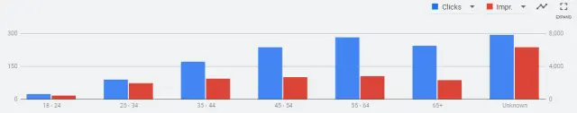 remarketing - audience age Nufinishpro remarketing, audience age.